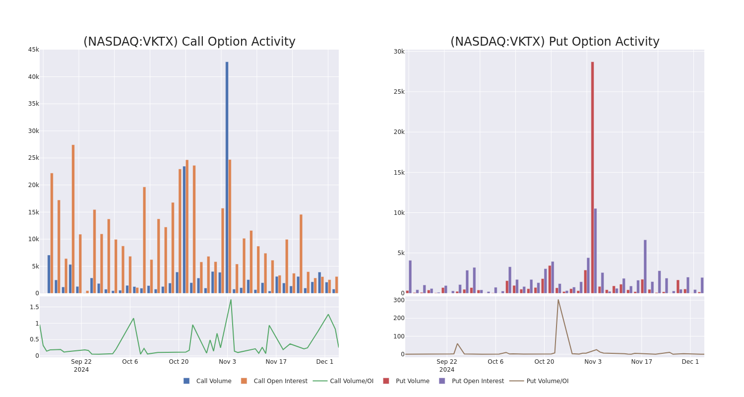 Options Call Chart