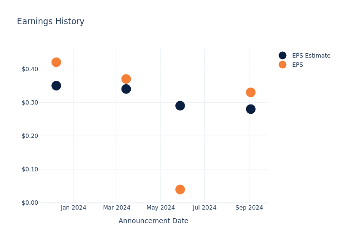 eps graph