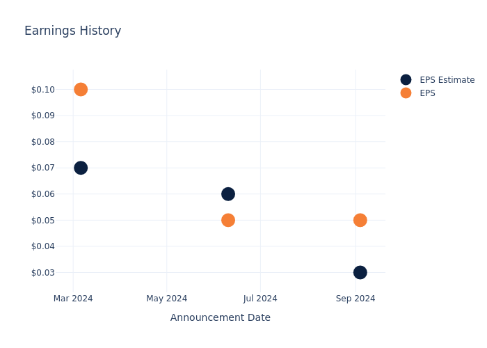 eps graph