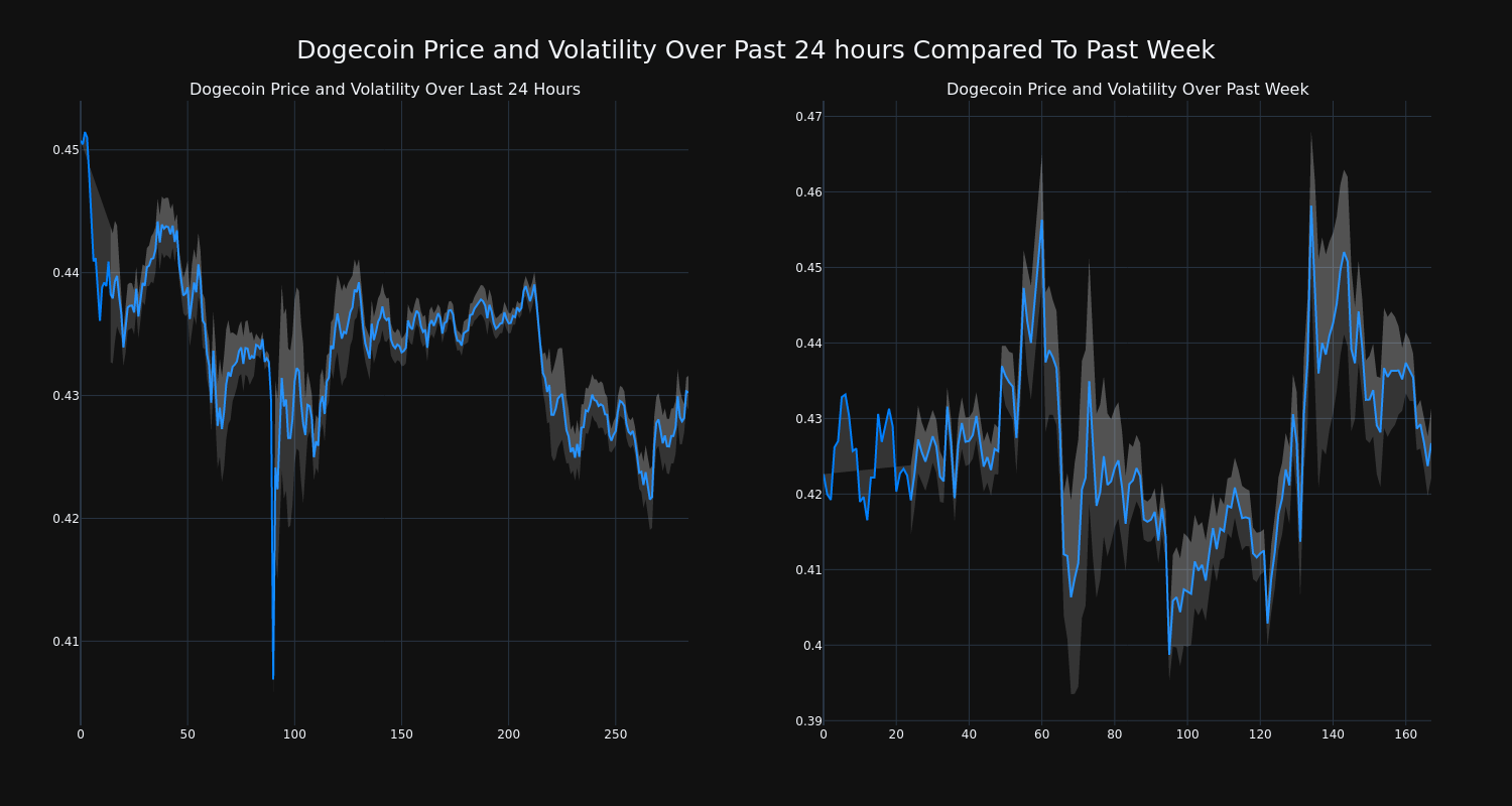 price_chart