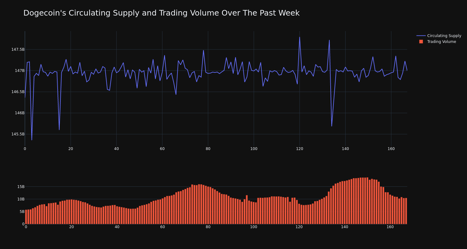 supply_and_vol