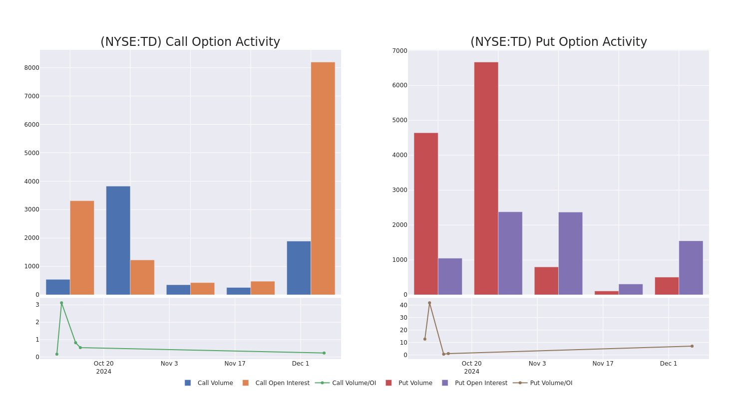 Options Call Chart