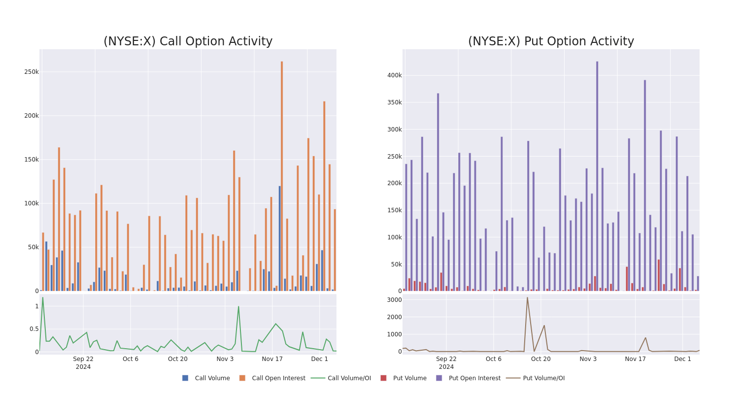 Options Call Chart