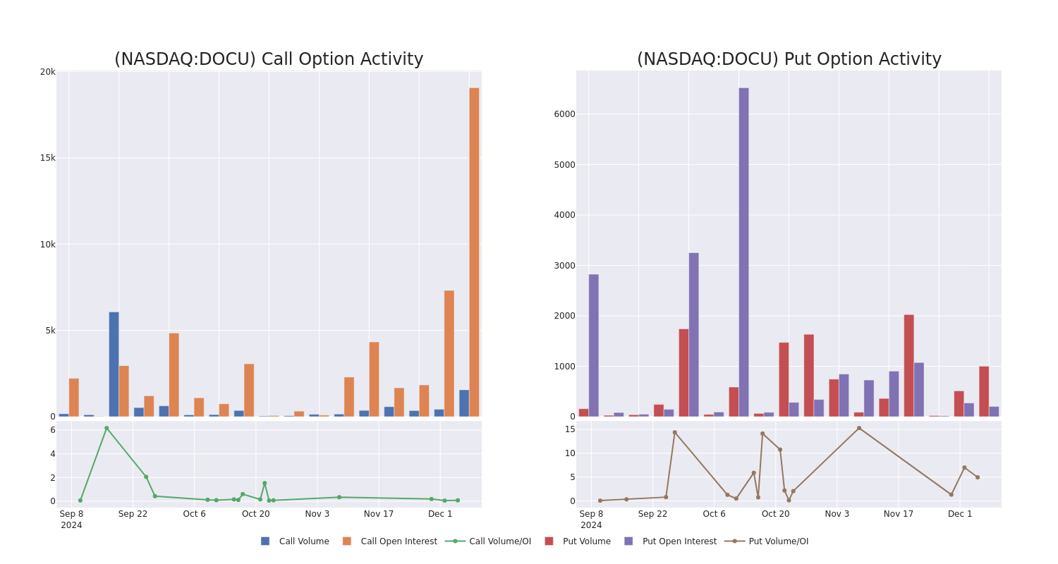 Options Call Chart