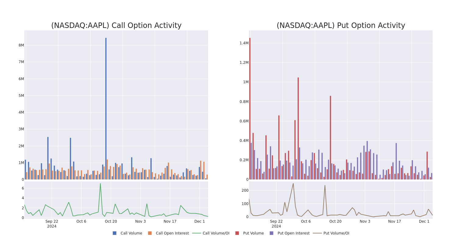 Options Call Chart