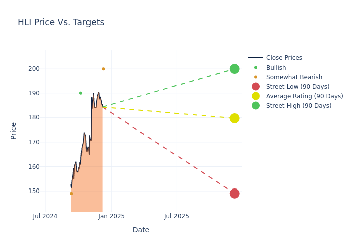 price target chart