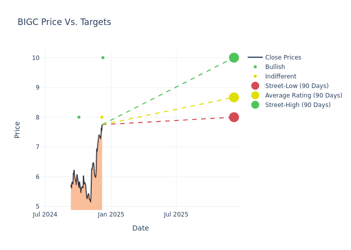 price target chart