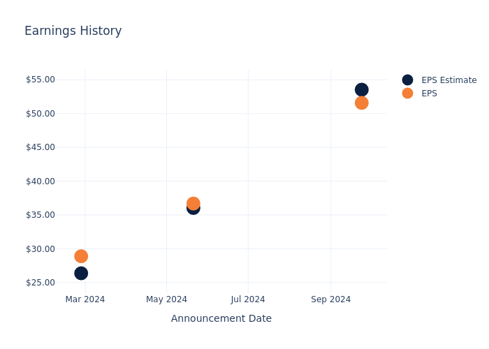 eps graph