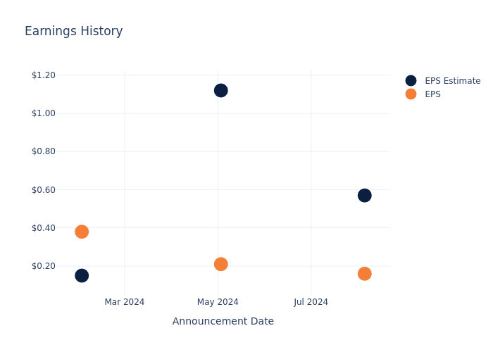 eps graph