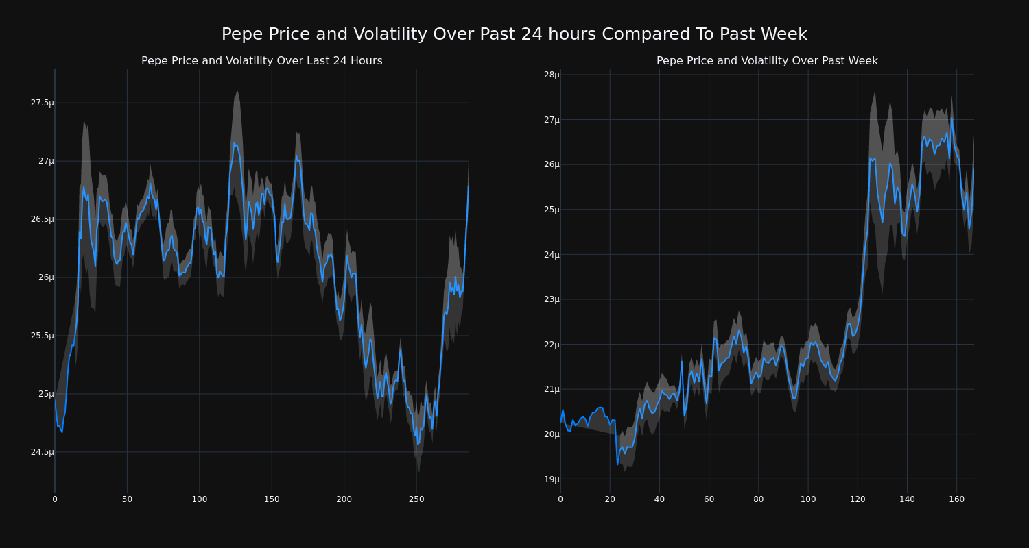 price_chart