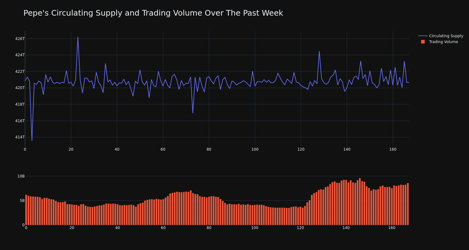 supply_and_vol