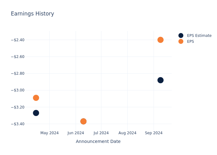 eps graph