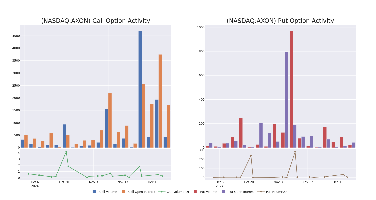 Options Call Chart