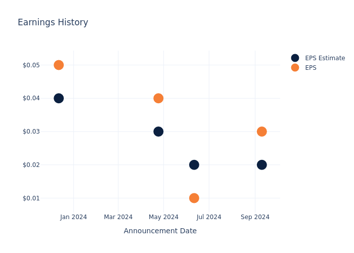 eps graph