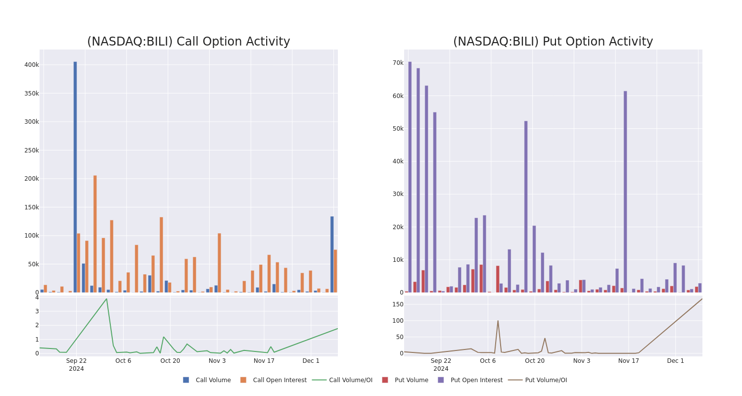 Options Call Chart