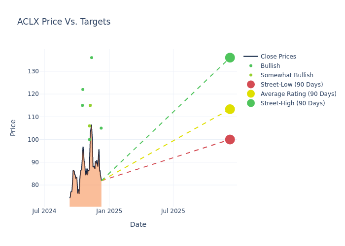 price target chart