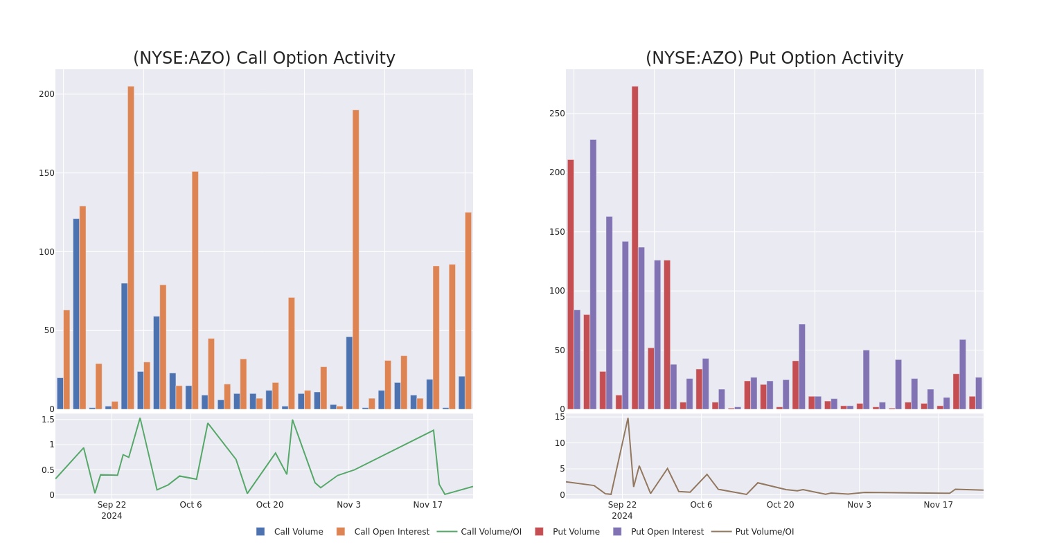 Options Call Chart