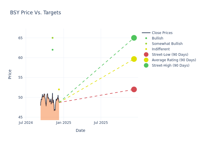 price target chart