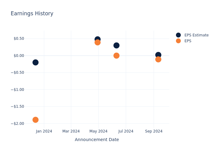 eps graph