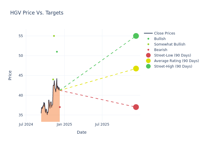 price target chart