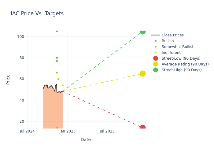 price target chart