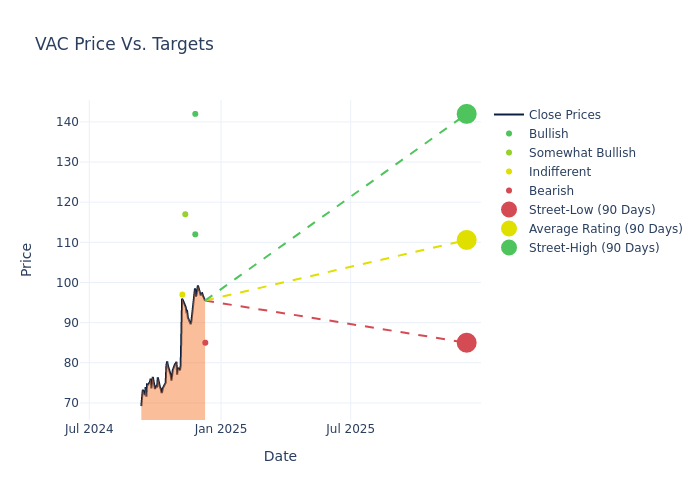 price target chart