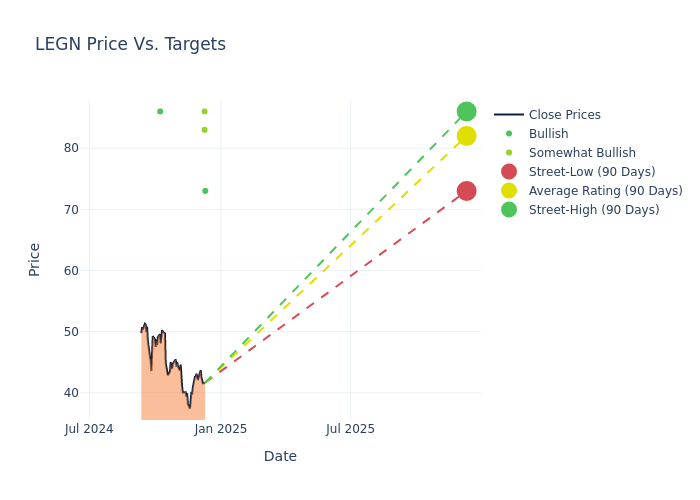 price target chart