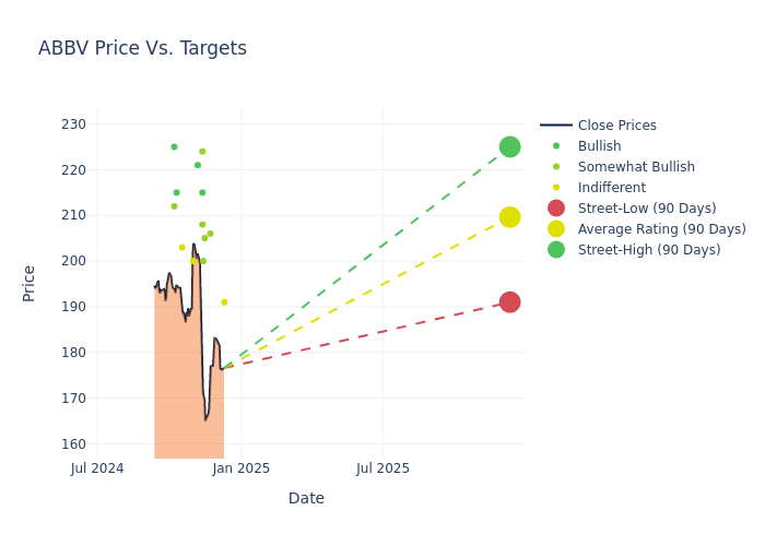 price target chart