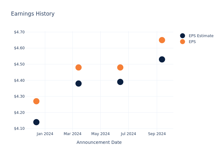 eps graph