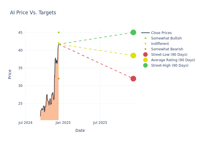 price target chart