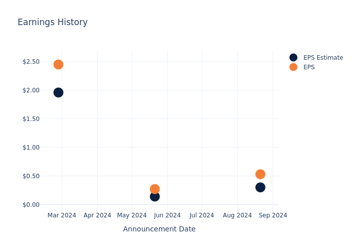 eps graph