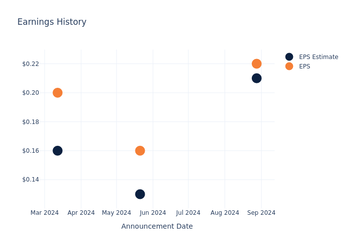 eps graph