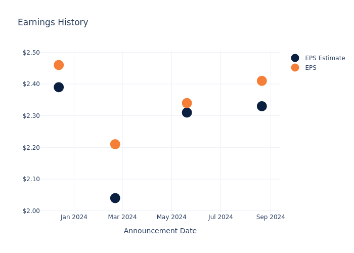 eps graph