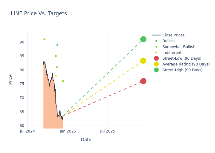 price target chart