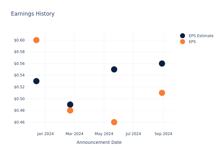 eps graph