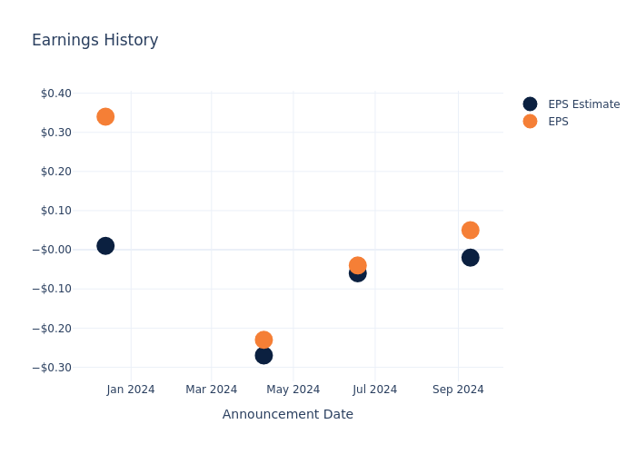 eps graph