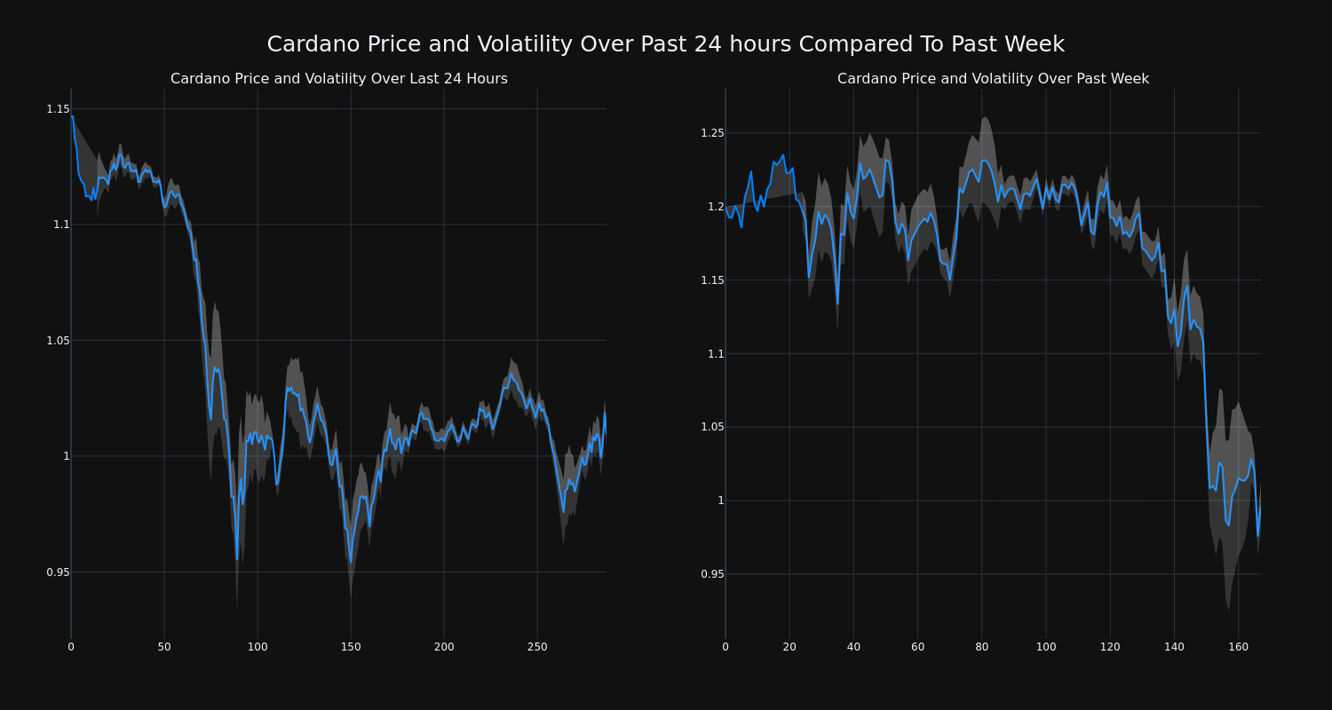 price_chart