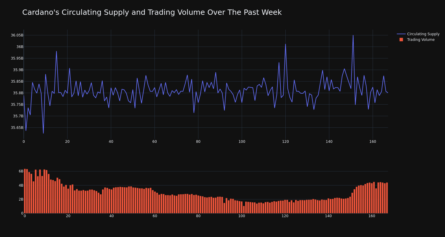 supply_and_vol