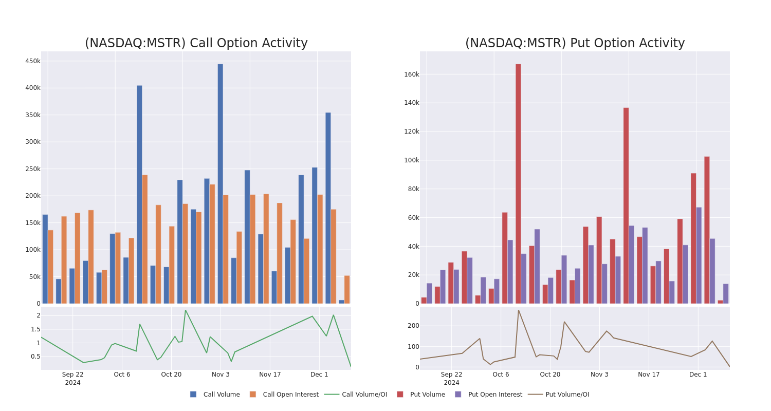 Options Call Chart