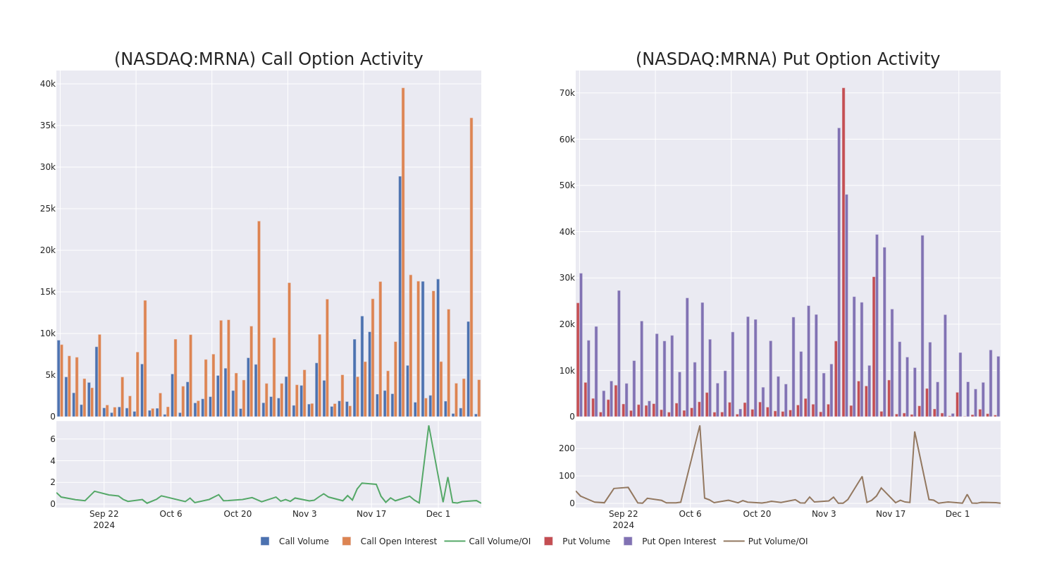 Options Call Chart