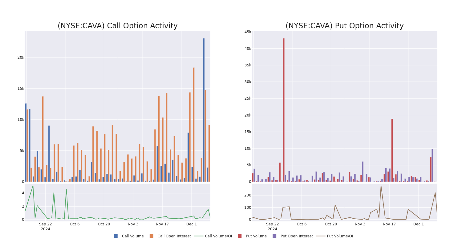 Options Call Chart