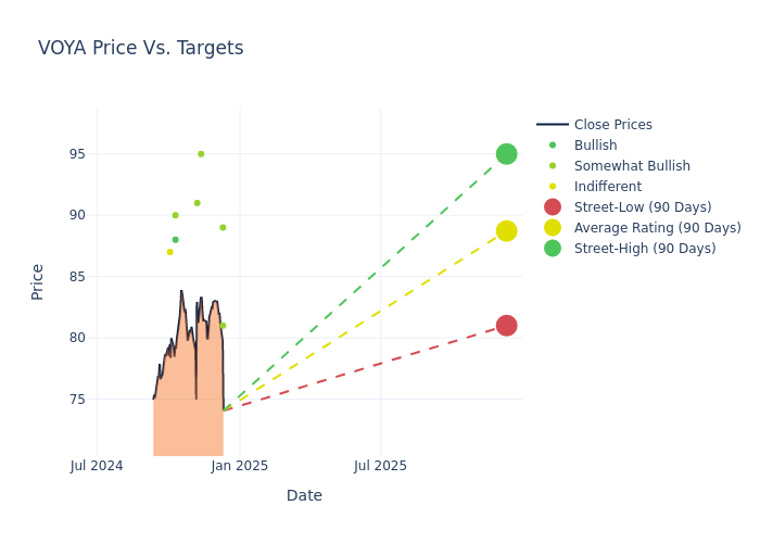 price target chart