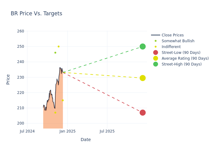 price target chart