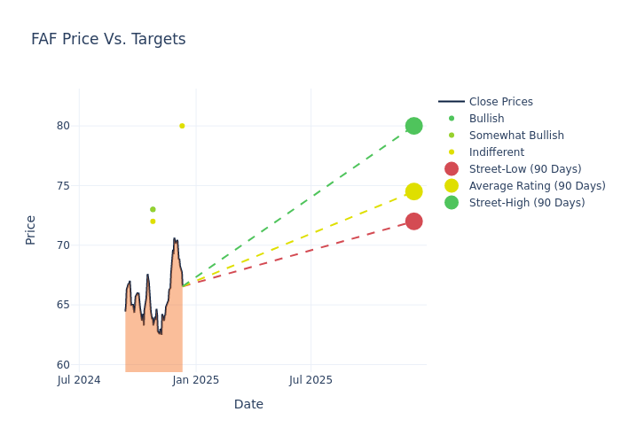 price target chart