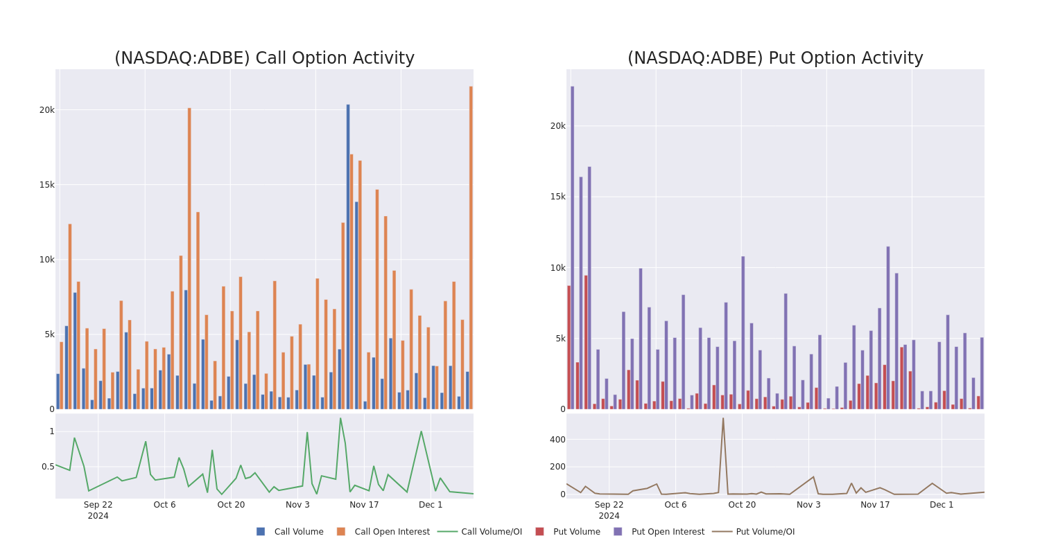 Options Call Chart