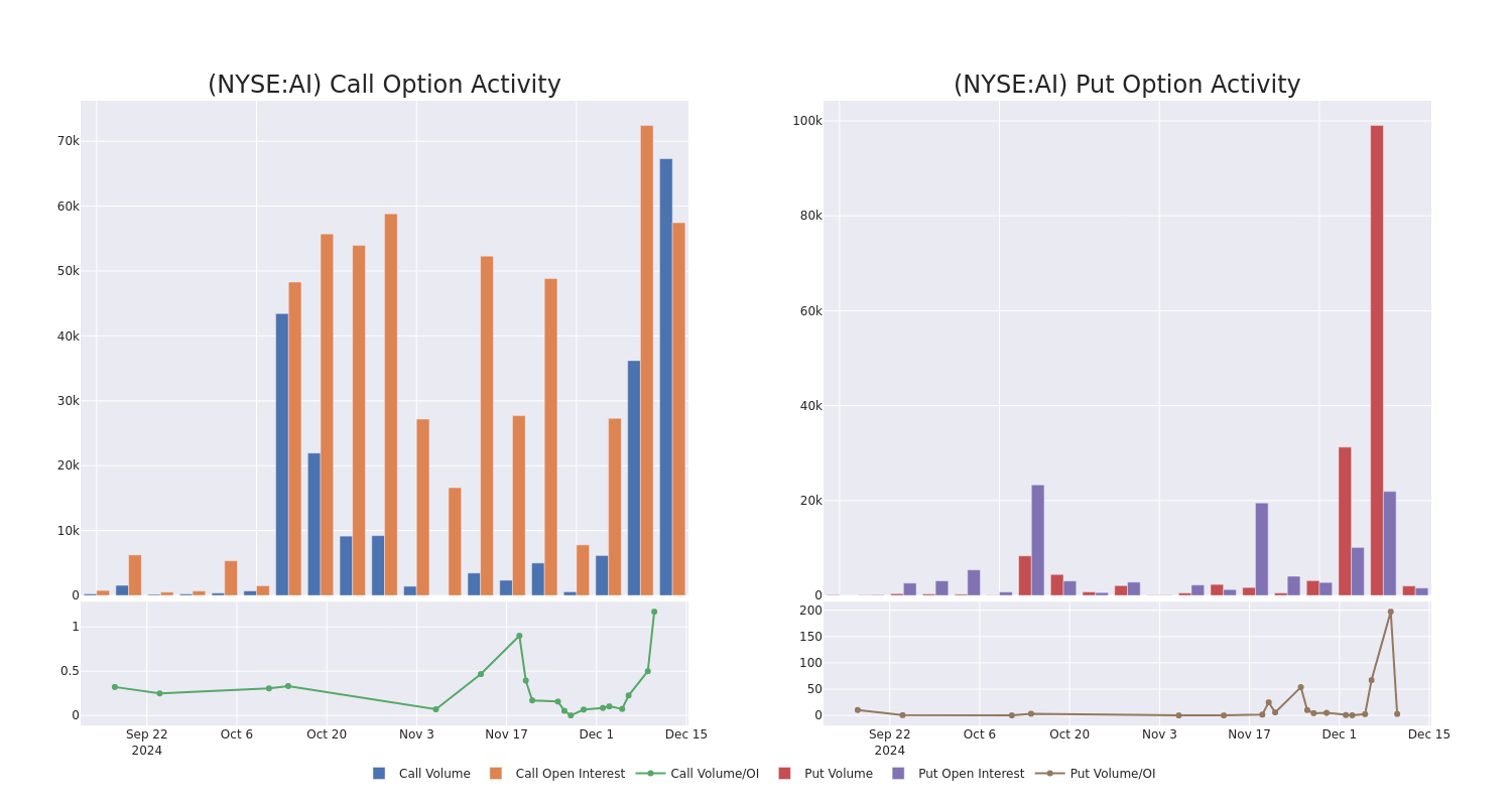 Options Call Chart