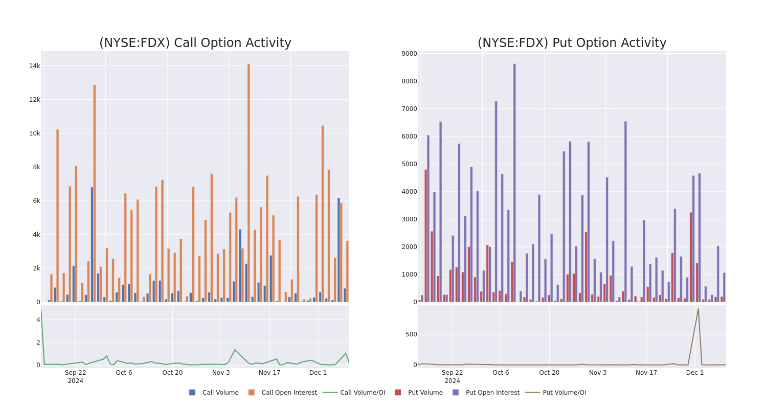 Options Call Chart