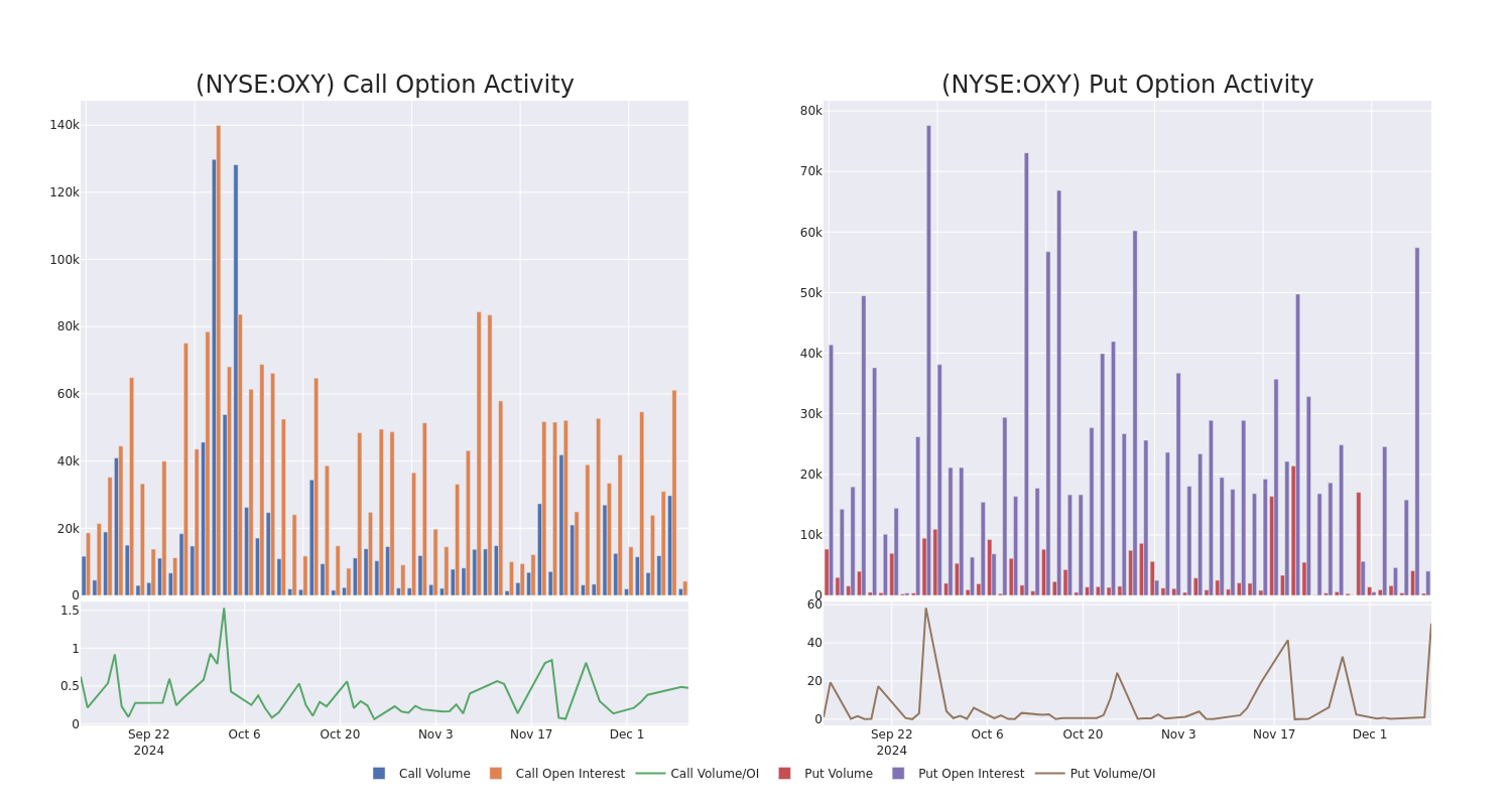 Options Call Chart