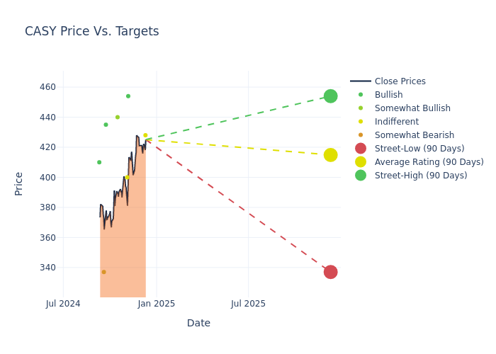 price target chart