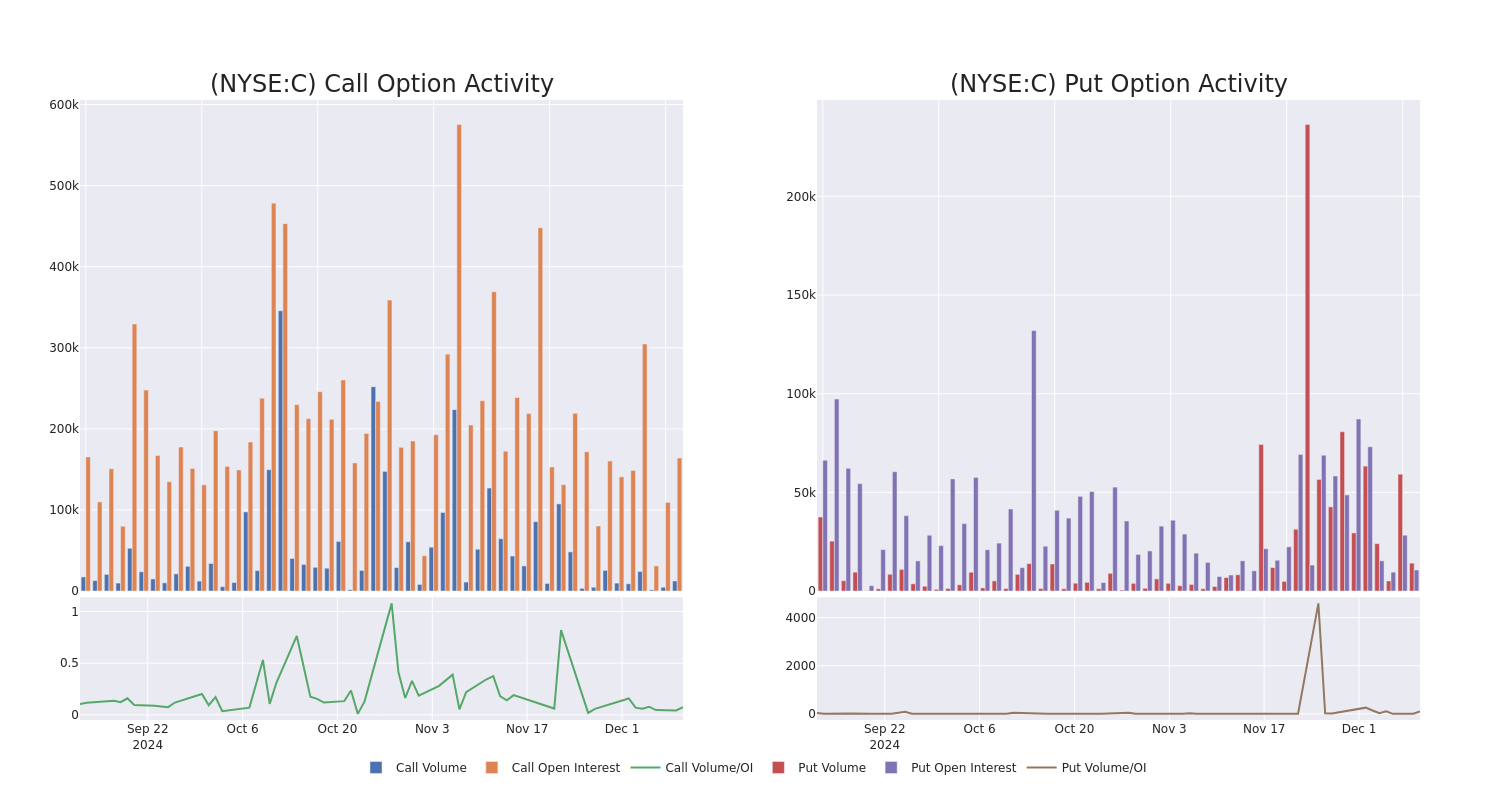 Options Call Chart